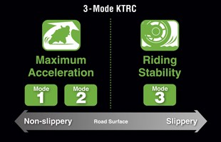 3 режима KTRC (Kawasaki Traction Control) 