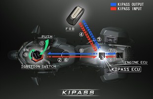 Система KIPASS