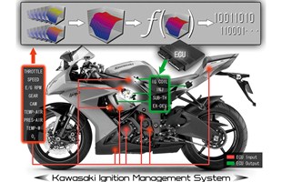 Система управления зажиганием Kawasaki