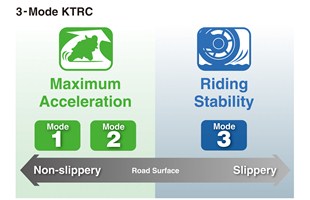 Три режима KTRC (Kawasaki TRaction Control)